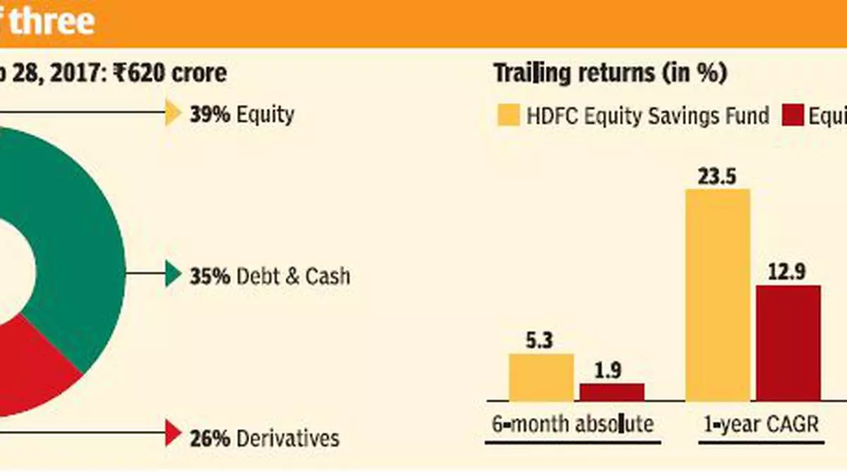 equity research report on hdfc bank